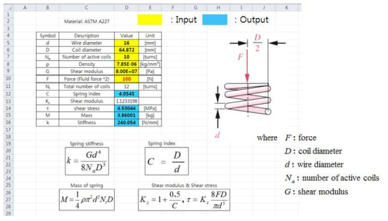 바이패스 배관 내 코일 스프링의 설계 변수 및 응답