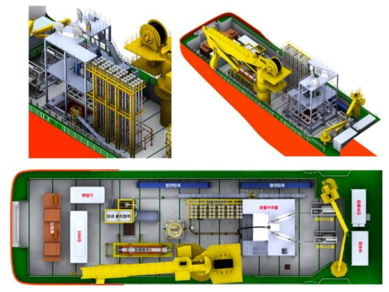 3차 PPMT를 위한 지원 선박 및 장비 배치도