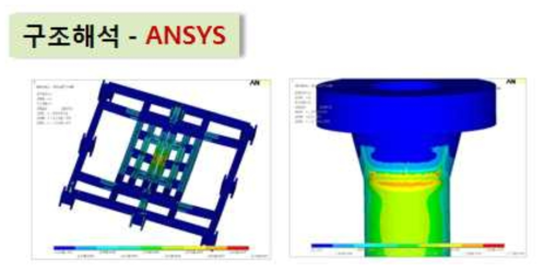 ANSYS를 이용한 문풀 게이트와 라이저의 구조해석