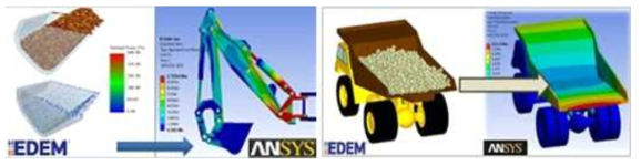 EDEM-Structure dynamic의 연동해석