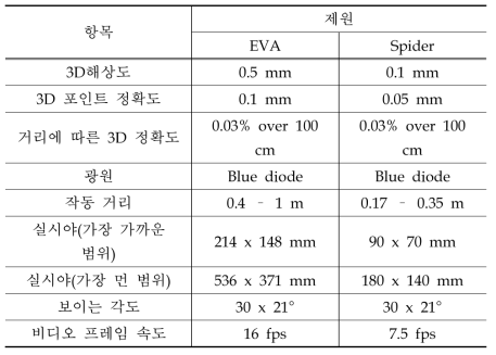 3차원 스캐너 사양