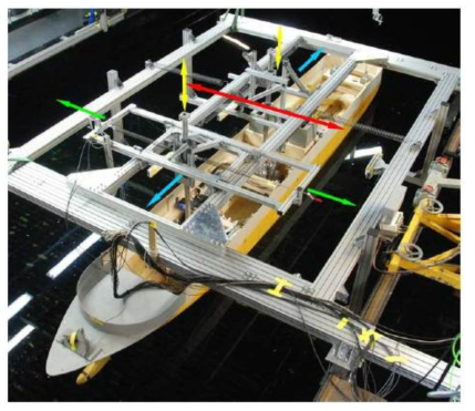 Trial version of the new towing arrangement for oblique seas in the HSVA large towing tank. The arrows show the direction of the movement of the different components of the system.
