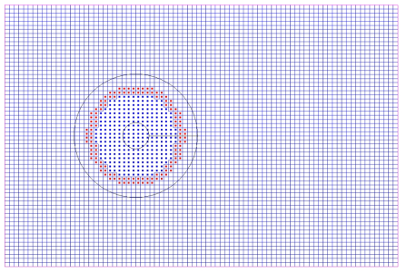 중첩격자계에서 홀점(hole points, blue dots)와 프린지점