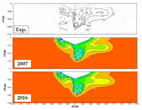 Comparison of axial velocity contour on the wake1 plane