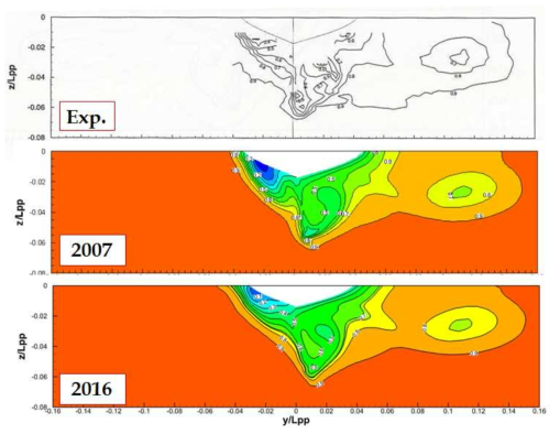 Comparison of axial velocity contour on the wake1 plane