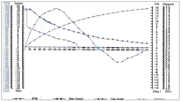 Result of Stopping Inertial Test-2