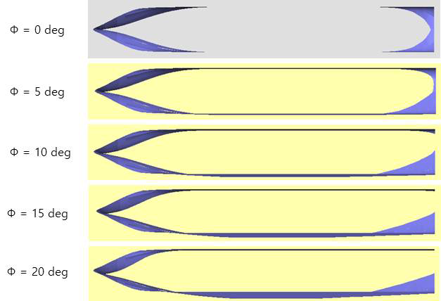 Water plane area at heel conditions of 0o, 5o, 10o, 15o, and 20o