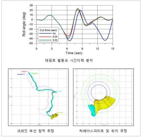 해양사고 시뮬레이션 분석 사례