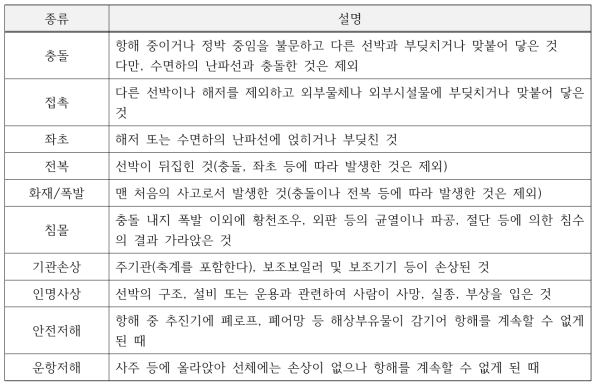 해양사고의 종류