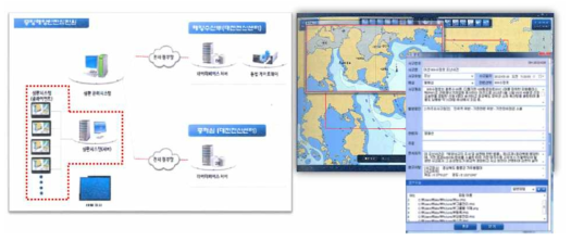 유사 시스템 사례 – 전자영상 심판 시스템