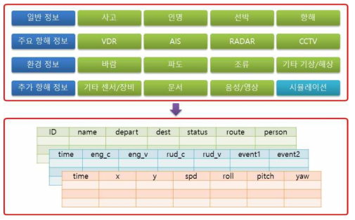 분석 시스템 데이터 처리 개념