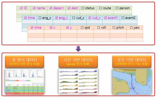 분석 시스템 데이터 가시화 개념