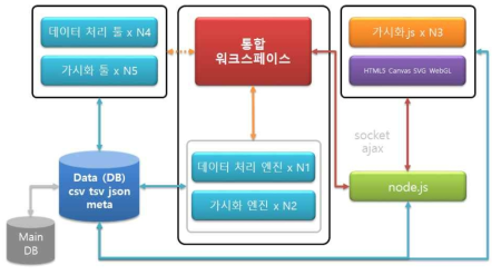 분석 시스템 구성(안)