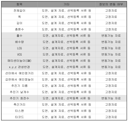 태광호 분석 시뮬레이션용 사고 정보