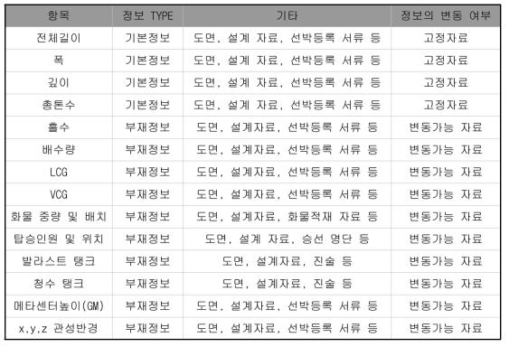 태광호 분석 시뮬레이션용 사고 정보