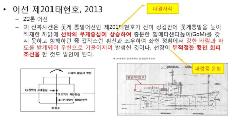 어선 사고사례 1