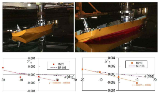 선박의 경사상태 변화에 따른 구속모형시험 사진 및 결과 예
