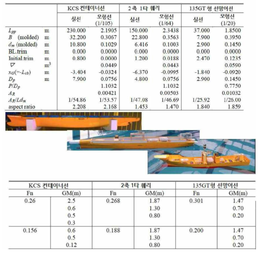 선박의 GM 변화에 따른 시험 사진 및 조건
