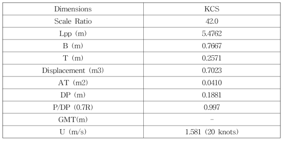 Principal dimensions of KCS model