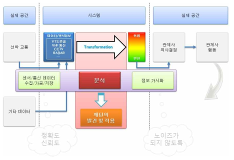 연구 내용과 한계점