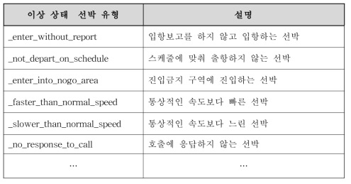 이상 상태 선박 유형 목록