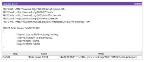 SPARQL 쿼리 수행 예시 2