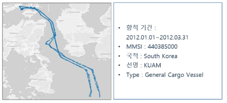 항적 상태 분류 결과 (MMSI=440385000)