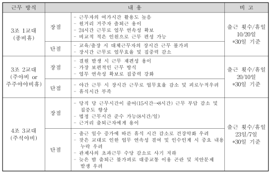 관제 근무 방식의 장/단점 비교