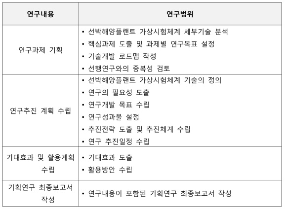 기획연구의 주요 내용 및 범위