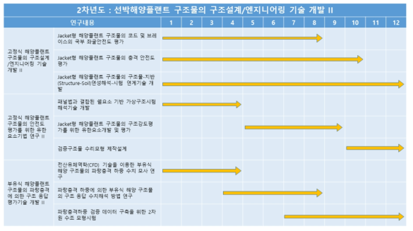 3차년도 연구 추진일정