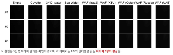 첫 번째 UV LED 광원을 이용한 실험 결과 ; 이미지 픽셀의 평균값 사용