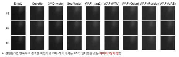 첫 번째 UV LED 광원을 이용한 실험 결과 ; 이미지 픽셀을 합한 값 사용