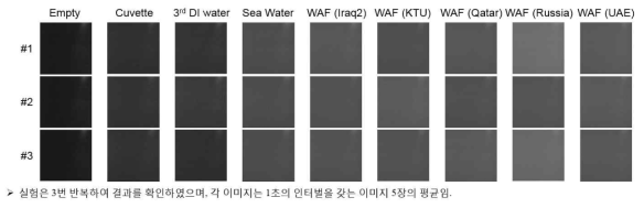 두 번째 UV LED 광원을 이용한 실험 결과 ; 이미지 픽셀을 합한 값 사용