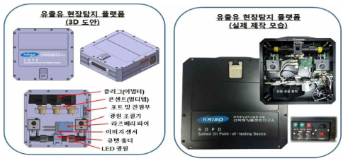 본 과제를 통해 제작한 유출유 현장탐지 플랫폼 설계도와 실제 제작 모습