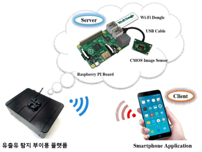 스마트폰과 연동되는 탐지 부이 플랫폼(리모트 센싱)