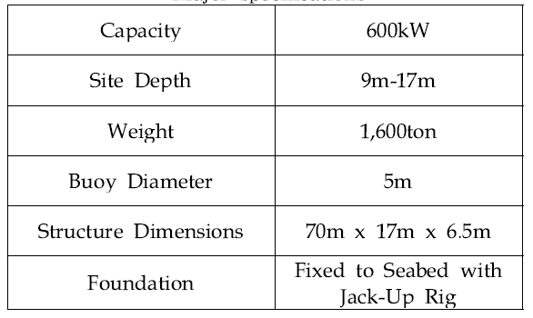 Major specifications of WaveStar