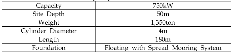 Major specifications of Pelamis P-2