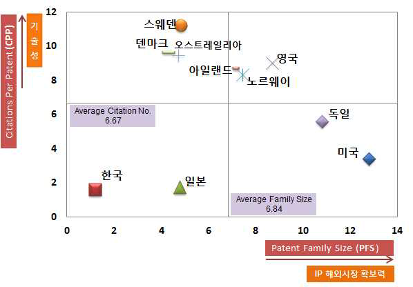 technological prowess and market affordability of WEC patents by major market countries