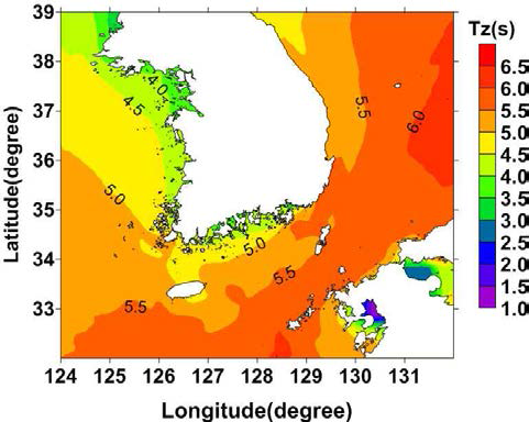 Annual averaged mean wave period in Korea Ocean