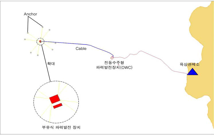 Target survey area