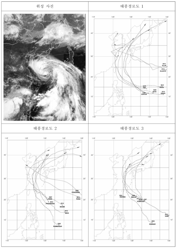 Typhoon track