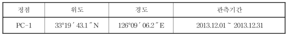 Introduction of tidal current observation