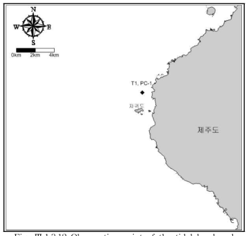 Observation point of the tidal level and tidal current