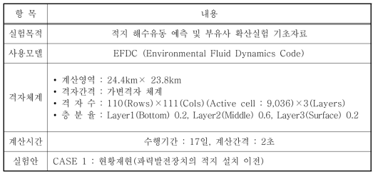 Introduction of numerical simulation for fluid flow