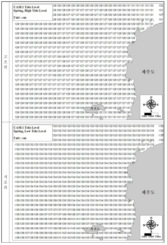 Tidal level distribution (wide, high tide)