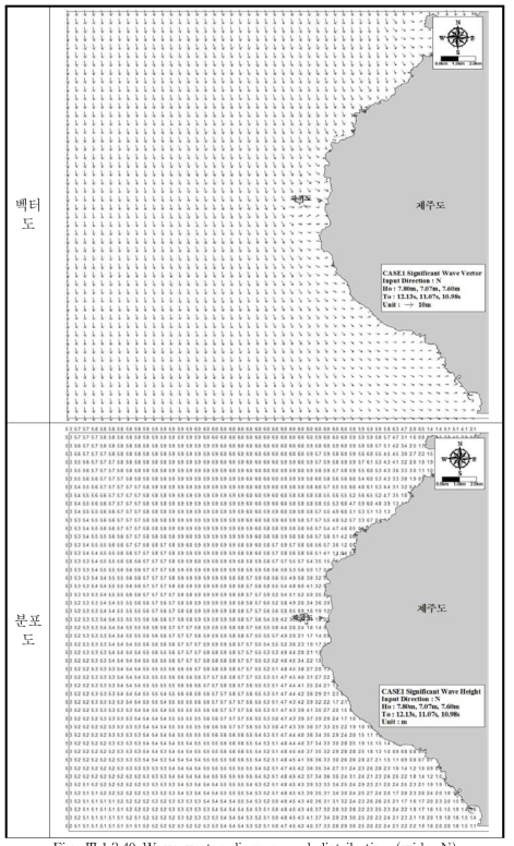 Wave vector diagram and distribution (wide, N)