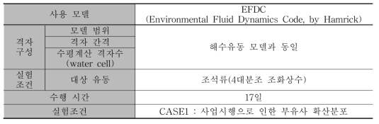 Introduction to the diffusion model of suspended sediment