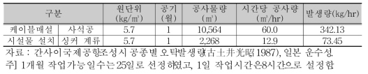 Quantity estimation of construction and suspended sediment diffusion