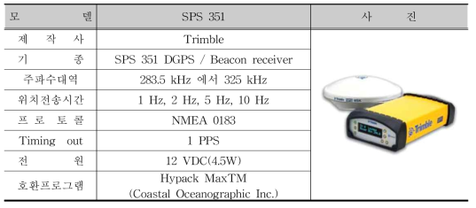 Information of DGPS device