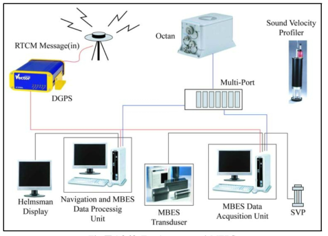 Total system of MEBS